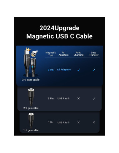 Cable de Carga Magnético USB C Aripps 3-Pack 1m/2m Carga Rápida 60W