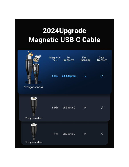 Cable de Carga Magnético USB C Aripps 3-Pack 1m/2m Carga Rápida 60W