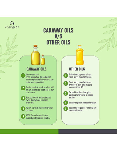 Aceite de Semilla Negra Caraway 236 ml Prensado en Frío