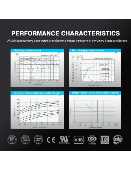 Batería AGM 12V 4Ah UPLUS para Seguridad y UPS