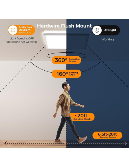 Luz de Techo LED Dimmable BLNAN 18W 1800LM con Sensor Radar