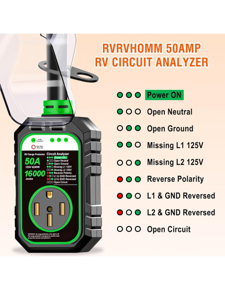 Protector de Sobretensión RV 50A RVRVHOMM 16000J IP68 Verde