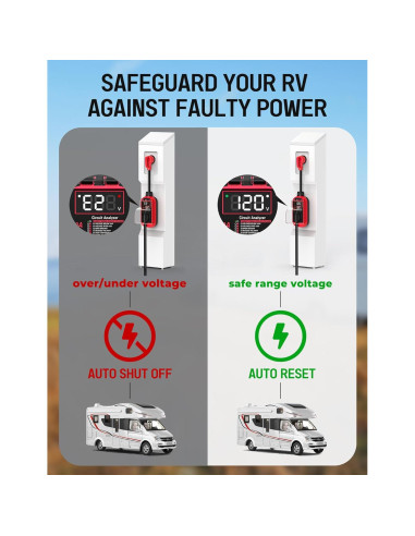 Protector de Sobretensión RV Docusvect 30A 10,000J IP67