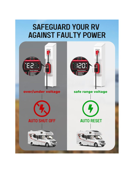 Protector de Sobretensión RV Docusvect 30A 10,000J IP67