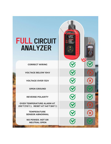 Protector de Sobretensión RV Docusvect 30A 10,000J IP67