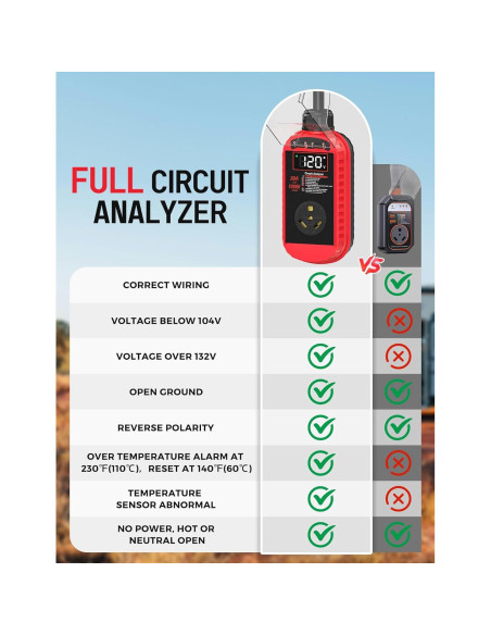 Protector de Sobretensión RV Docusvect 30A 10,000J IP67