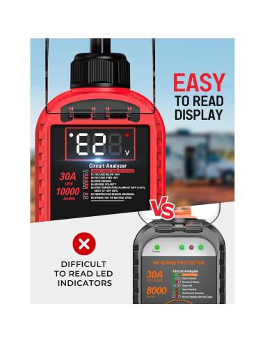 Protector de Sobretensión RV Docusvect 30A 10,000J IP67