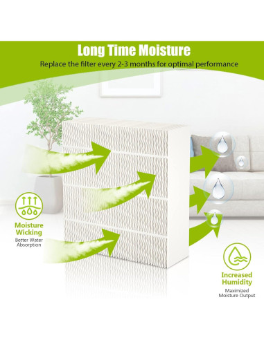 Filtro de Humidificador Super Wick 1043 Evershow Compatible