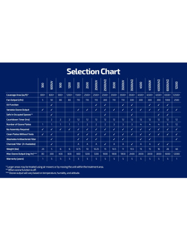 Bombilla Germicida UVC 12" OdorStop OSUVB12 24W Base 2G11