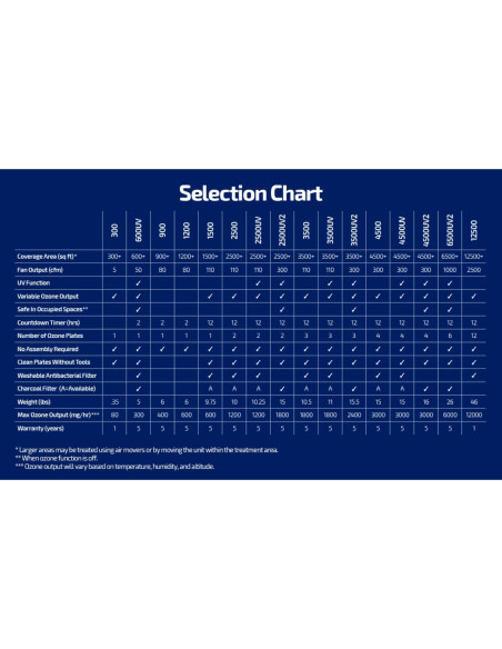 Bombilla Germicida UVC 12" OdorStop OSUVB12 24W Base 2G11