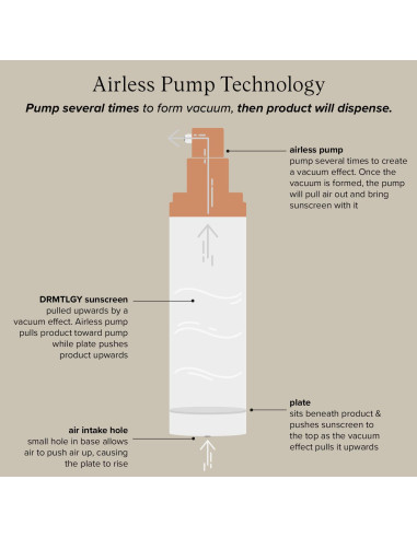 Protector Solar Facial DRMTLGY Antienvejecimiento SPF 45 48.19 ml