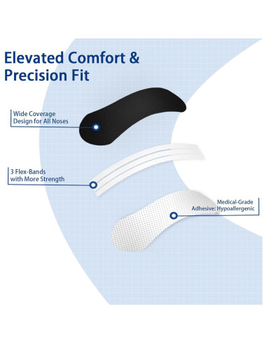 Tiras Nasales Atléticas WLTHO 50ct Fuerza Extra para Ronquidos