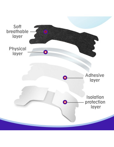 Tiras Nasales Alivio Ronquido Nengmiaokeji 60 Unidades