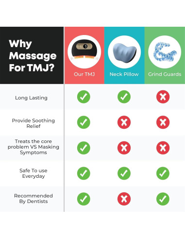 Masajeador TMJ Portátil Derggzey con Calor y Vibración