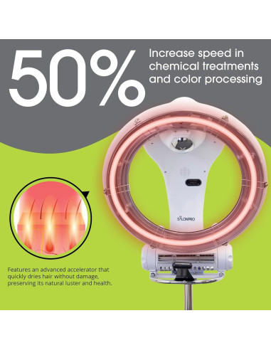 Procesador de Color de Cabello Infrarrojo SalonPro Blanco