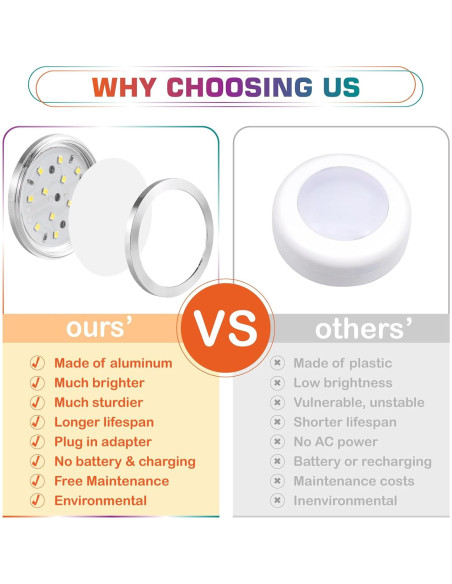 Kit de Luz LED RGBWW Lvyinyin 8 Pucks Regulables 120V