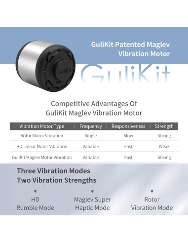 Controlador GuliKit KK3 MAX Bluetooth Inalámbrico 2200 Precisión