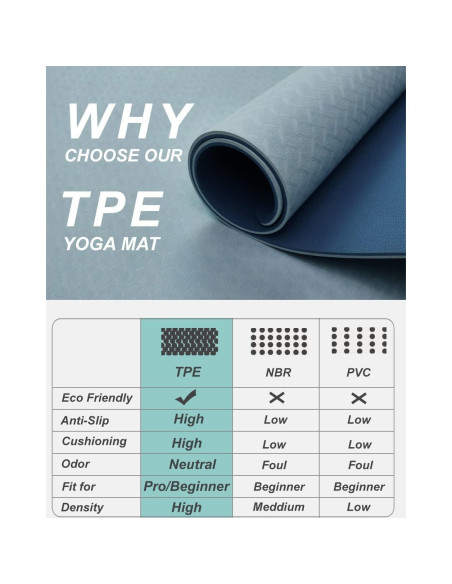 Esterilla de Yoga Antideslizante MRZZATA 182.88x81.28cm 7mm