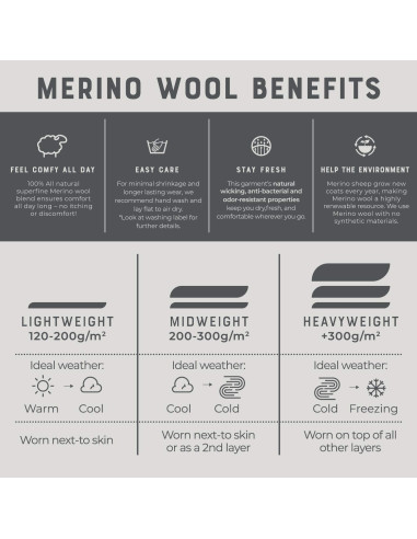 Banda de cabeza reversible Meriwool unisex de lana merino