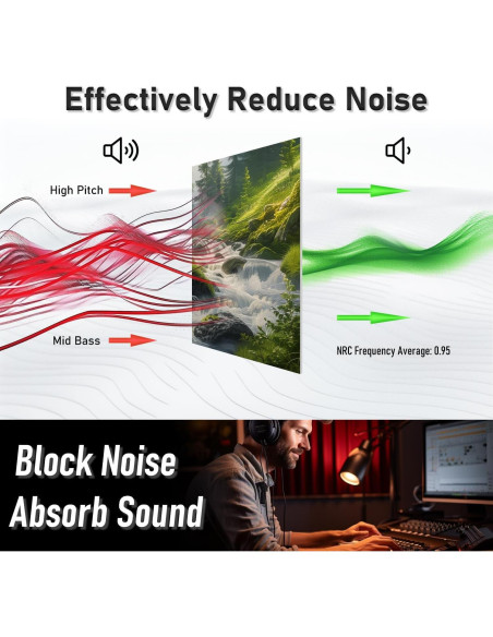 Panel Acústico FurnoFlexArt 121.92x81.28cm Aislamiento Sonoro