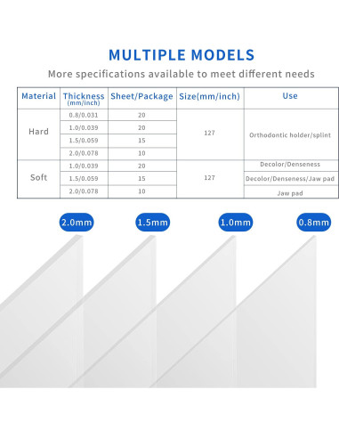 Hojas de Splint Dental Termoformadas 1.0mm - 20 Piezas