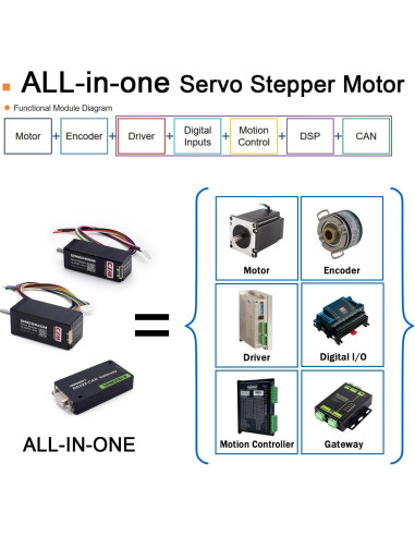 Kit de Evaluación Servo Paso a Paso UIROBOT NEMA 8/11