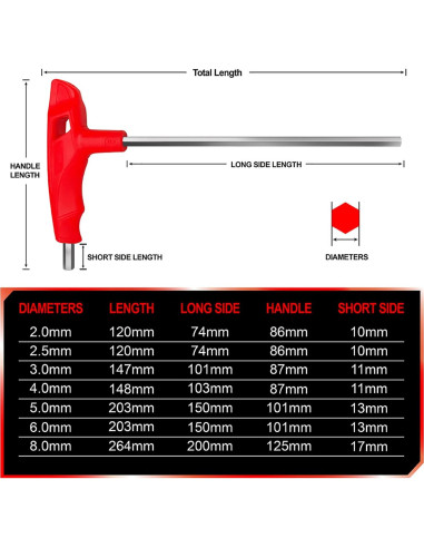 Juego de llaves Allen WISEUP 2.5mm con mango en T ergonómico