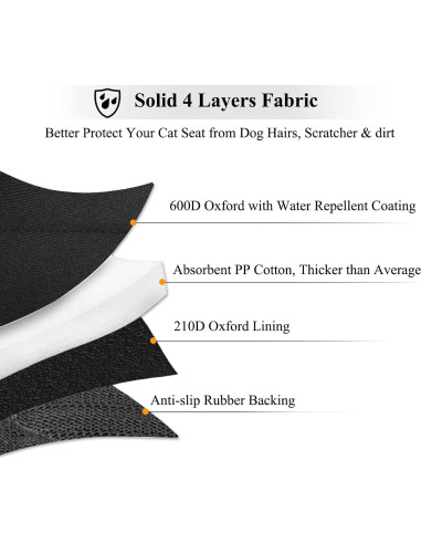 Funda de Asiento para Perro VIVAGLORY 1PACK Negro Antideslizante