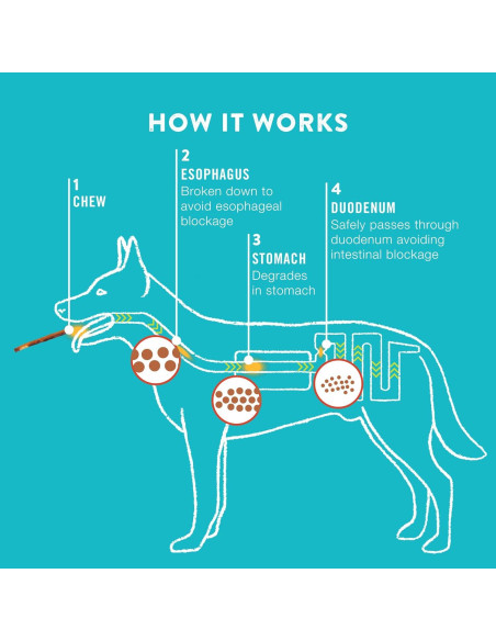 Palitos de Colágeno TRURANCH para Perros - 15 Unidades de Res