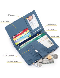 Billetera de Viaje EutDett para Mujeres con Bloqueo RFID 2