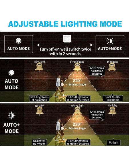 Luz de Granero Exterior LED LONEDRUID con Sensor de Movimiento