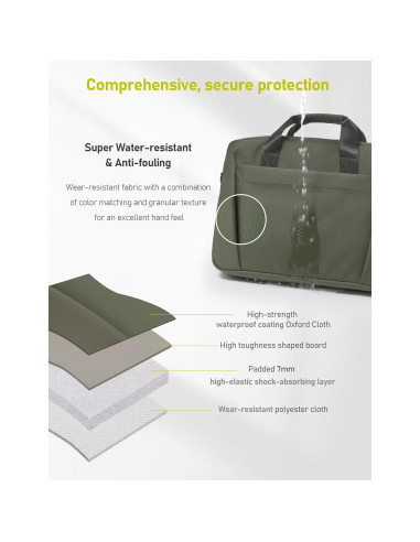 Bolsa de Hombro para Laptop 15-16" GAOCHY Verde Impermeable