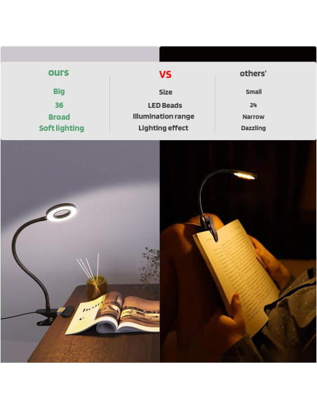 Luz LED de Lectura Clip GLORIOUS-LITE 36 LEDs 4 Modos