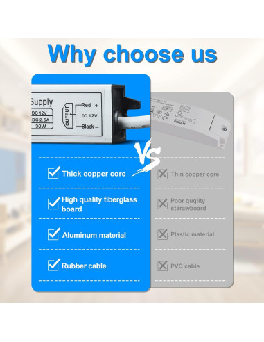 Fuente de Alimentación LED 12V 30W inShareplus IP67 Impermeable