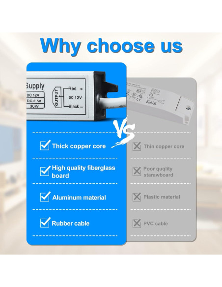 Fuente de Alimentación LED 12V 30W inShareplus IP67 Impermeable