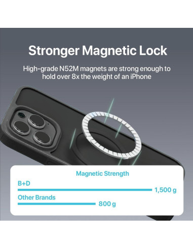 Funda BLACK+DECKER para iPhone 14 Pro Max, Protección Militar, Negro