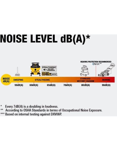 Aspiradora Húmeda y Seca DEWALT DXV06P-QT 6 Galones 5 HP