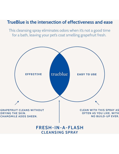 Spray Limpiador para Perros TrueBlue Pomelo y Manzanilla 256 ml