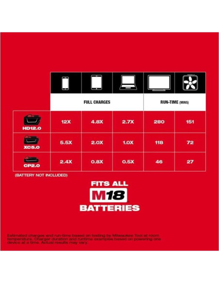 Inversor Compacto Milwaukee 2846-20 175W 18V Li-Ion