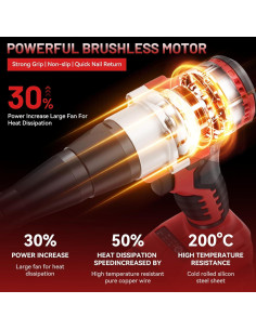 Pistola de Remaches Inalámbrica Labfintom 18V Sin Batería 2