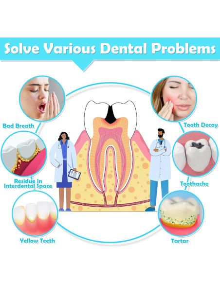 Modacraft Kit de 120 Cepillos Interdentales 6 Tamaños Ecológicos