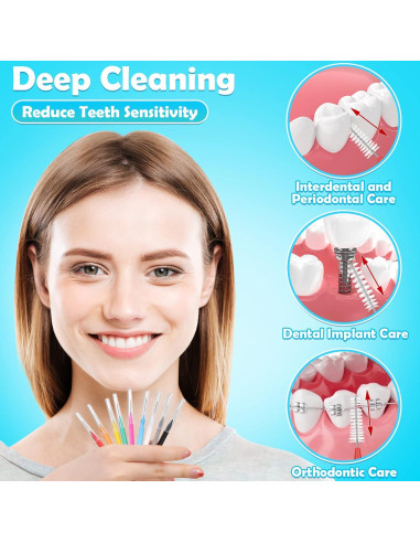 Modacraft Kit de 120 Cepillos Interdentales 6 Tamaños Ecológicos