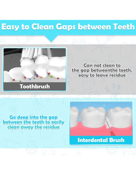 Modacraft Kit de 120 Cepillos Interdentales 6 Tamaños Ecológicos