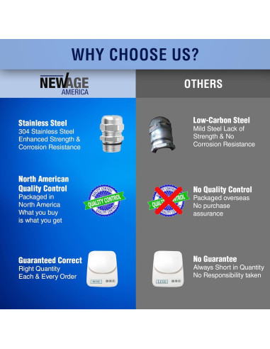 Abrazaderas de Cable NPT 1/2" Acero Inoxidable New Age 3 Pcs