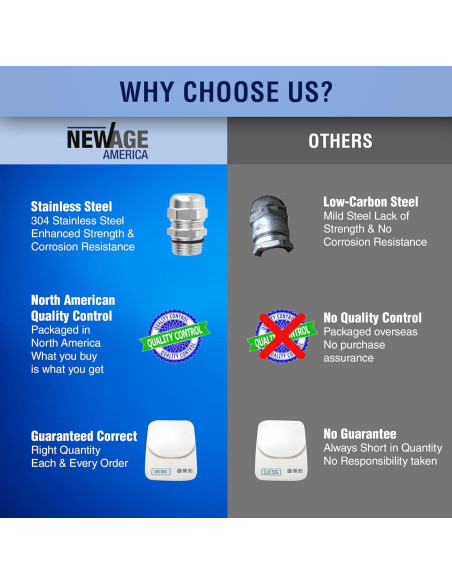 Abrazaderas de Cable NPT 1/2" Acero Inoxidable New Age 3 Pcs