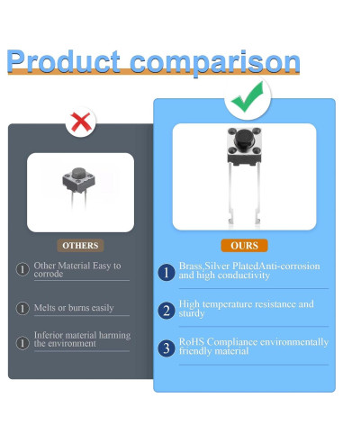 120 Interruptores Táctiles de Botón Pulsador Juasky 6x6mm