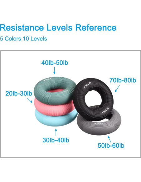 Fortalecedor de Agarre uxcell 70-80 Lbs Silicona Negro