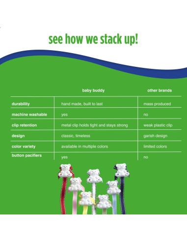 Clip para Chupete Baby Buddy Azul Marino Universal 18g