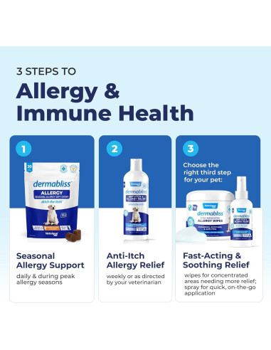 Spray Antipicazón Dermabliss Vetnique 113.4g para Perros y Gatos