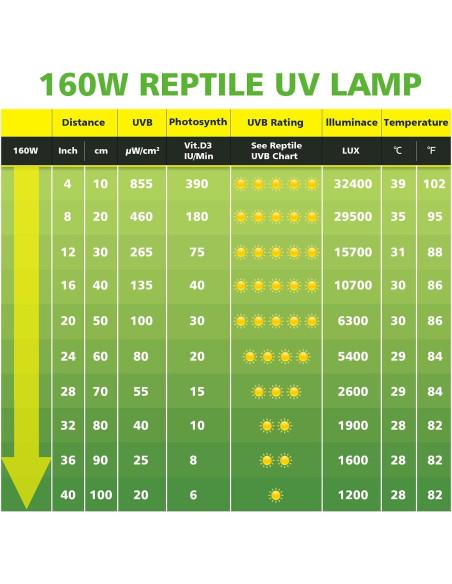 Bombilla de Calor para Reptiles MIXJOY 160W UVA UVB 11.5cm